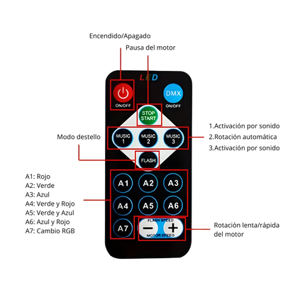 Proyector Galaxy Aurora